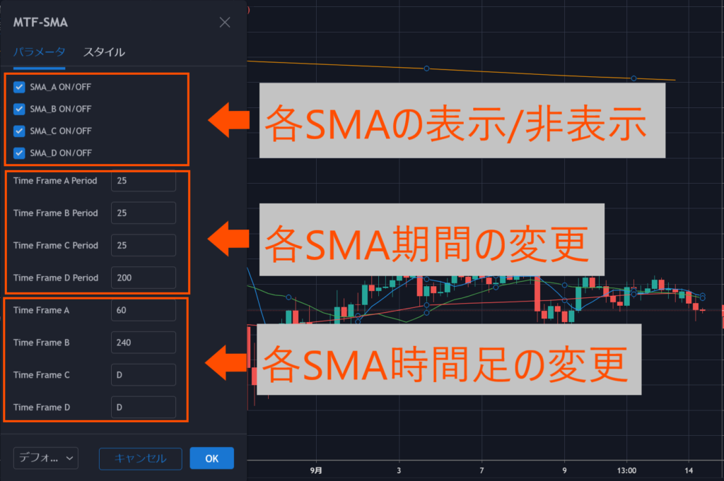 Trading Viewインジケーター 異なる時間足の移動平均線を表示 マルチタイムフレームsma Pineスクリプトで作成 ミリプロ