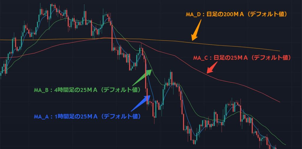 Trading Viewインジケーター マルチタイムフレームema で異なる時間足の指数移動平均線を表示する Pineスクリプトで作成 ミリプロ